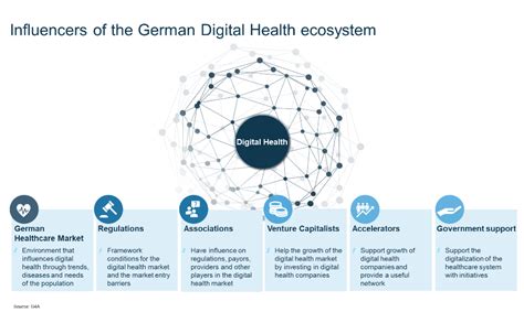 germany healthcare digital innovation